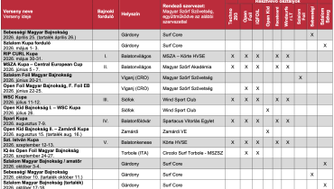 2026 versenynaptár tervezet 2026 versenynaptár tervezet